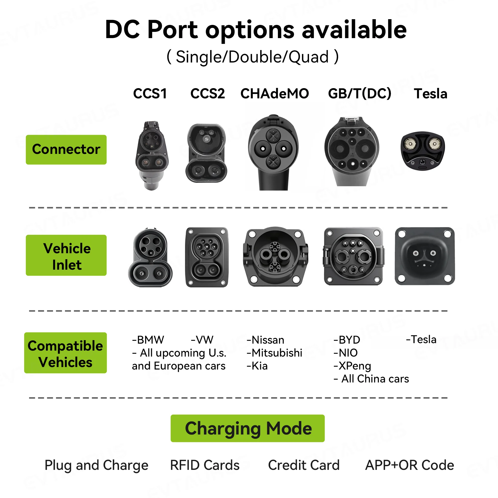 2026 Wallbox Ccs2 30kw Commerc - Ev Charger Wallbox のレビューと価格