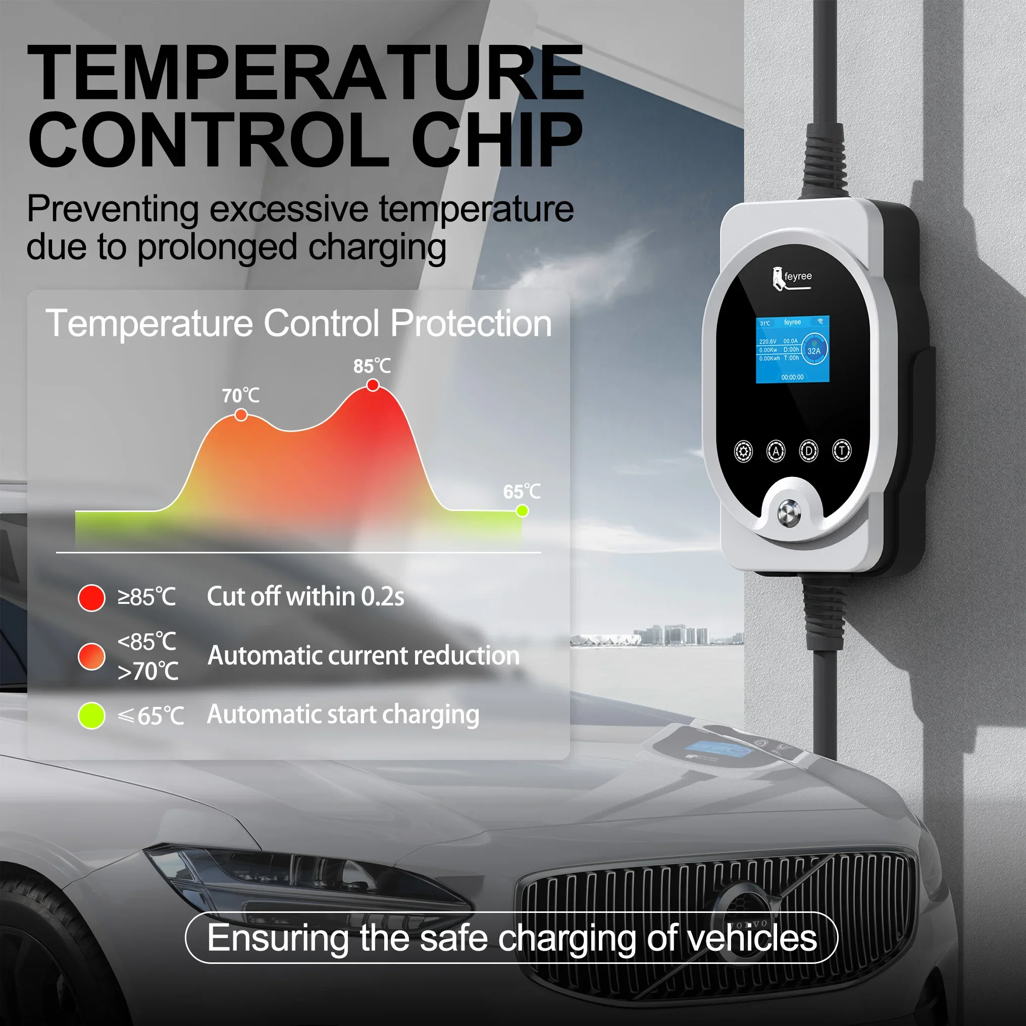 feyree Type2 EV Charger EVSE W - Ev Charger Wallbox のレビューと価格