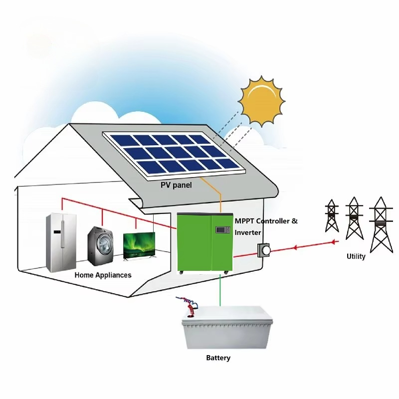 better price 5kw home solar po - Renewable Energy Price のレビューと価格
