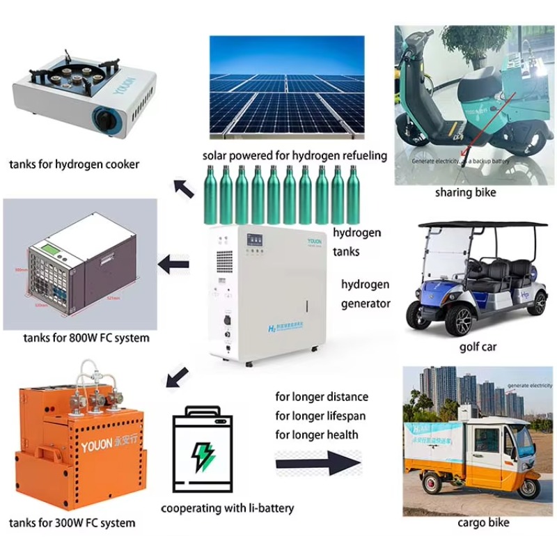 Wholesale Price Zero Emission  - Renewable Energy Price のレビューと価格