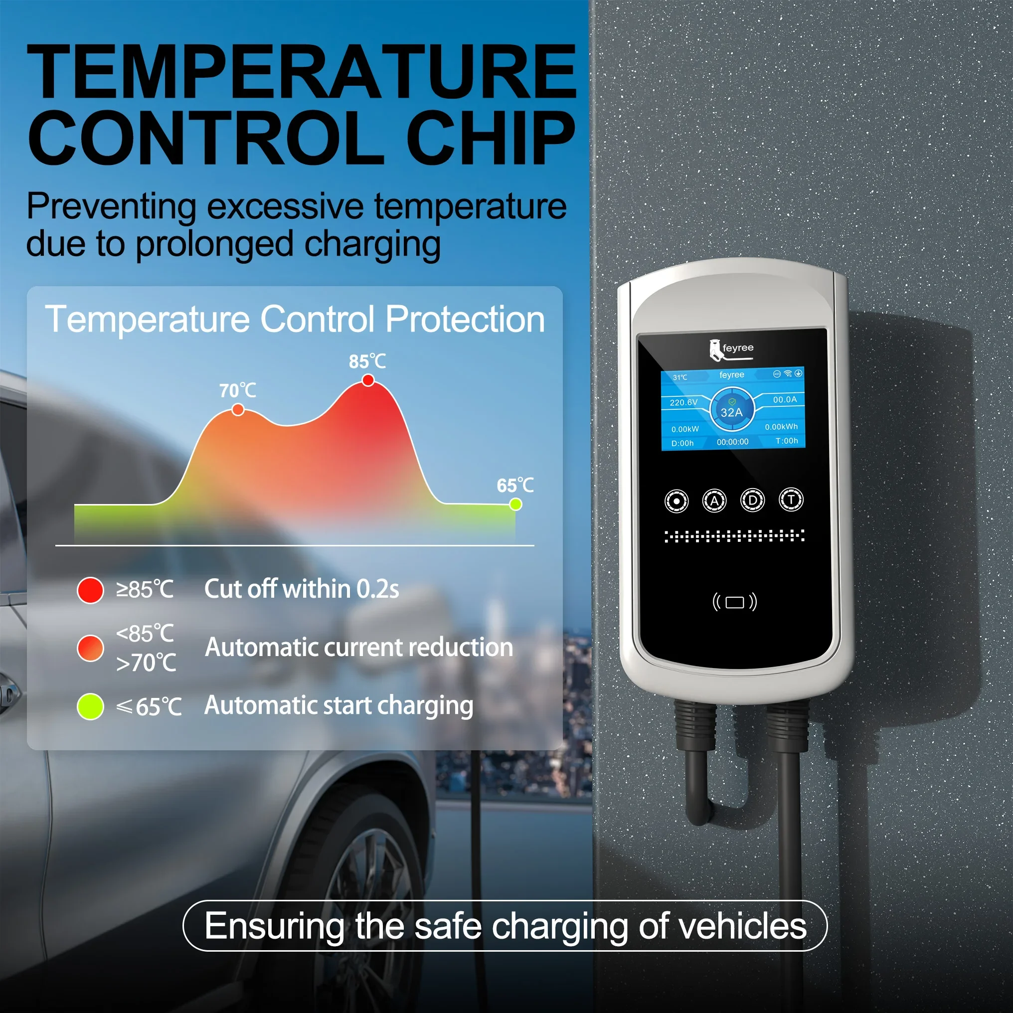 feyree Type2 EV Charger 32A 7. - Ev Charger Wallbox のレビューと価格
